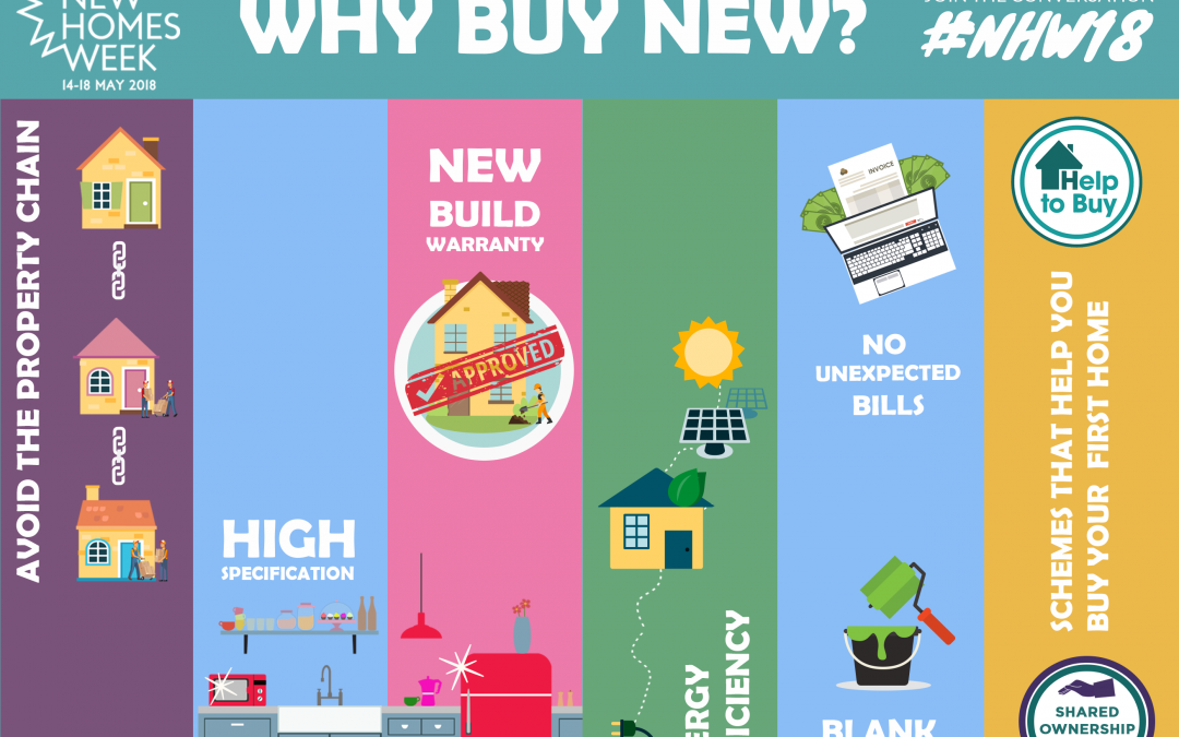 Top reasons to buy new!